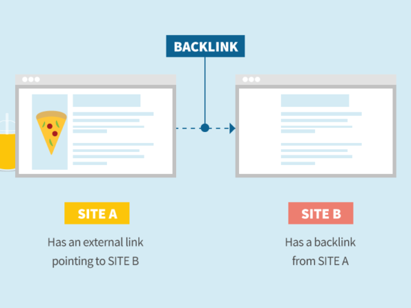 Bán Backlink: Giải Pháp Tối Ưu SEO Cho Website Của Bạn