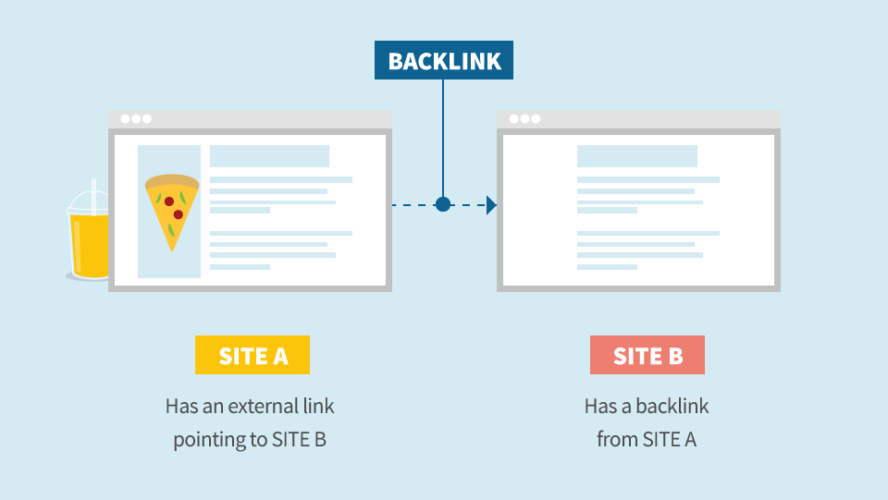 Bán Backlink: Giải Pháp Tối Ưu SEO Cho Website Của Bạn