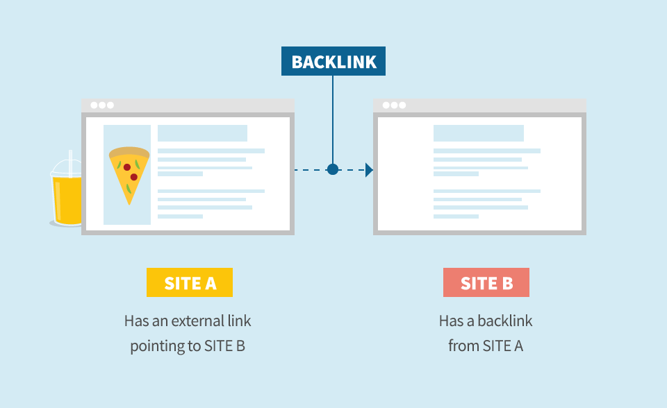 Bán Backlink: Giải Pháp Tối Ưu SEO Cho Website Của Bạn