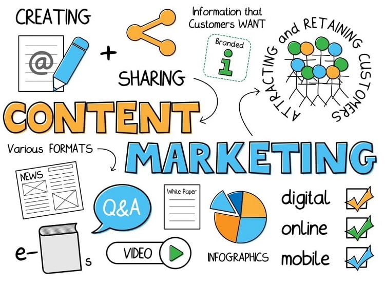 Content Marketing là một trong những Chiến Lược Xây Dựng Backlink Hiệu Quả